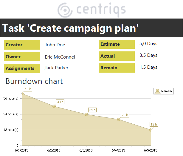 CentriQS report sample